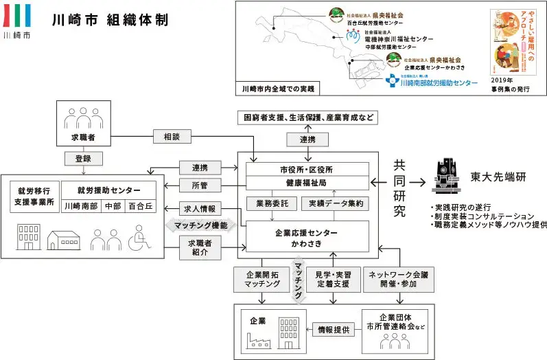 超短時間雇用モデル最初の地域実装 神奈川県川崎市